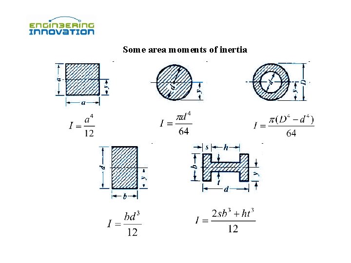 Some area moments of inertia 