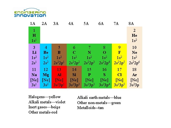 1 A 2 A 3 A 1 H 1 s 1 3 Li 1 1 A 2 A 3 A 1 H 1 s 1 3 Li 1