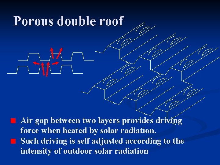 Porous double roof Air gap between two layers provides driving force when heated by