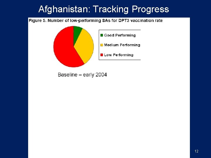 Afghanistan: Tracking Progress 12 