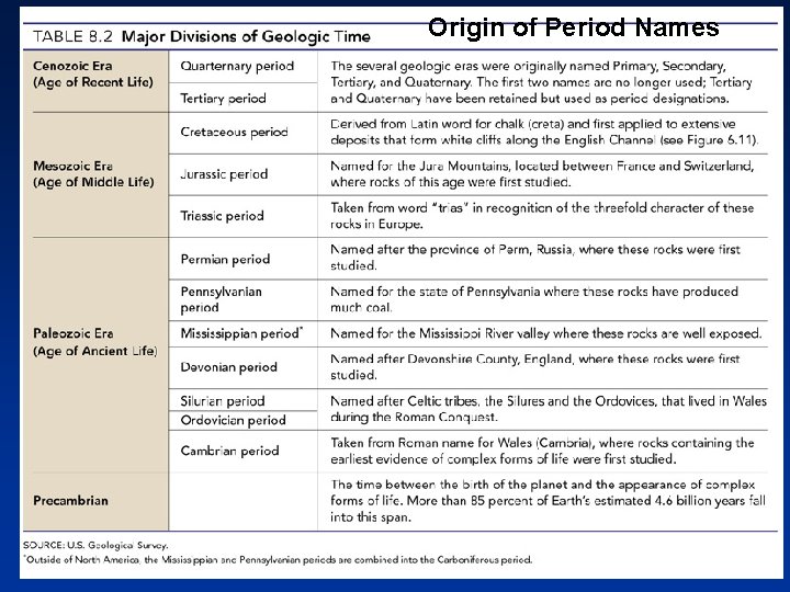 Origin of Period Names 