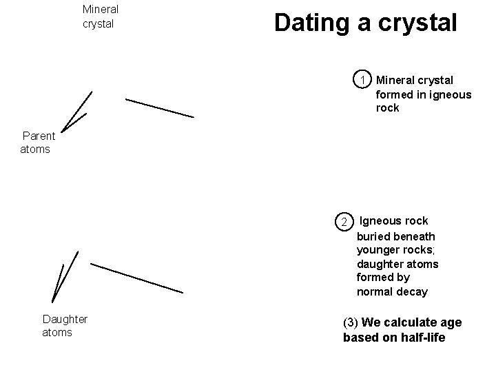 Mineral crystal Dating a crystal 1 Mineral crystal formed in igneous rock Parent atoms