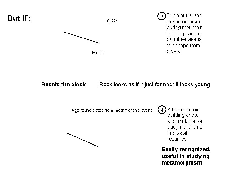 But IF: 8_22 b Heat Resets the clock 3 Deep burial and metamorphism during