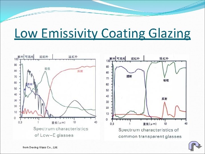 Low Emissivity Coating Glazing from Dexing Glass Co. , Ltd. 