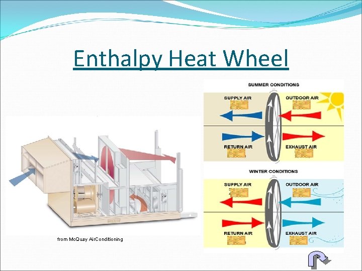 Enthalpy Heat Wheel from Mc. Quay Air. Conditioning 