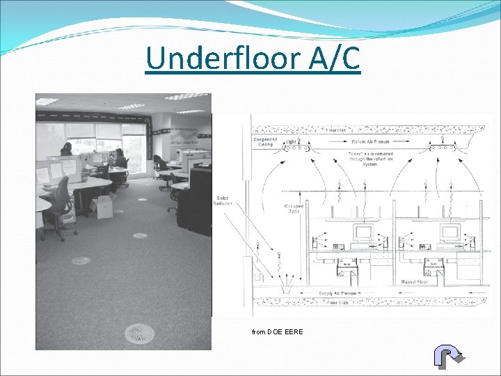 Underfloor A/C from DOE EERE 