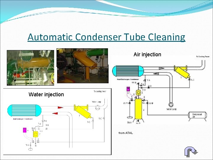 Automatic Condenser Tube Cleaning Air injection Water injection from ATAL 