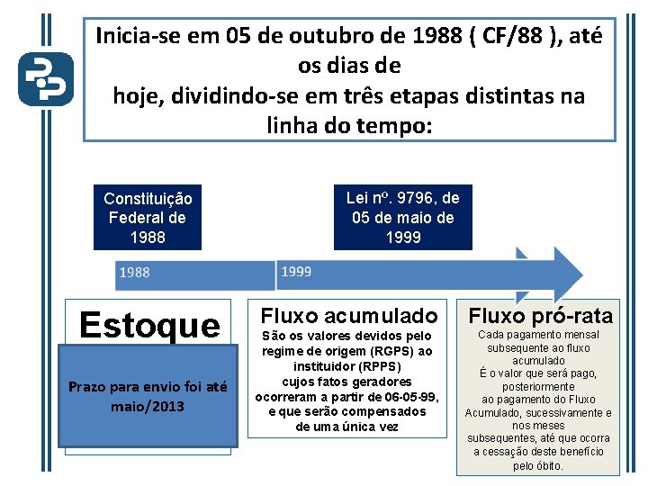 Inicia-se em 05 de outubro de 1988 ( CF/88 ), até os dias de