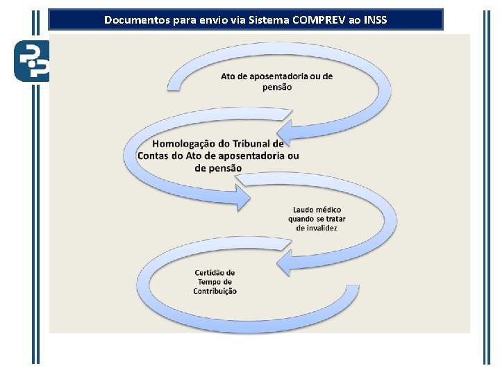 Documentos para envio via Sistema COMPREV ao INSS 