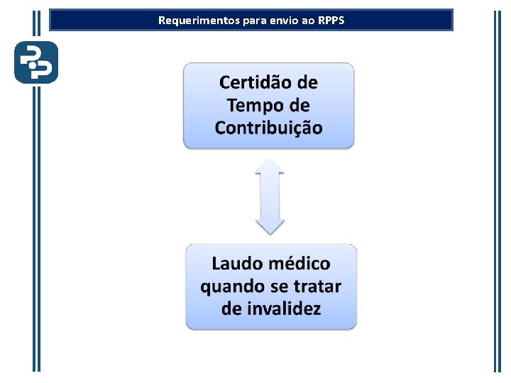 Requerimentos para envio ao RPPS 