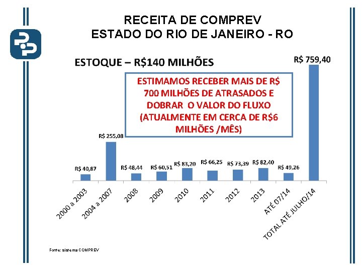 RECEITA DE COMPREV ESTADO DO RIO DE JANEIRO - RO ESTIMAMOS RECEBER MAIS DE