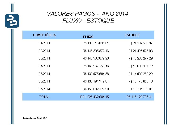 VALORES PAGOS - ANO 2014 FLUXO - ESTOQUE COMPETÊNCIA FLUXO ESTOQUE 01/2014 R$ 135.