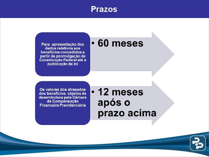 Prazos 