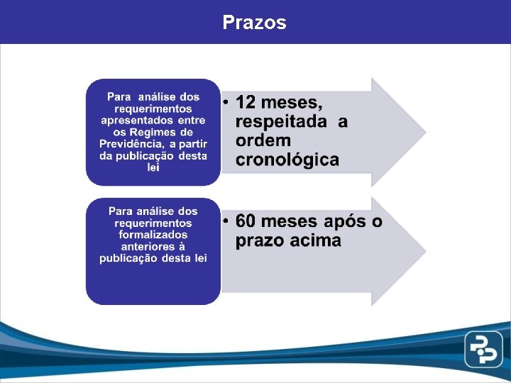 Prazos 