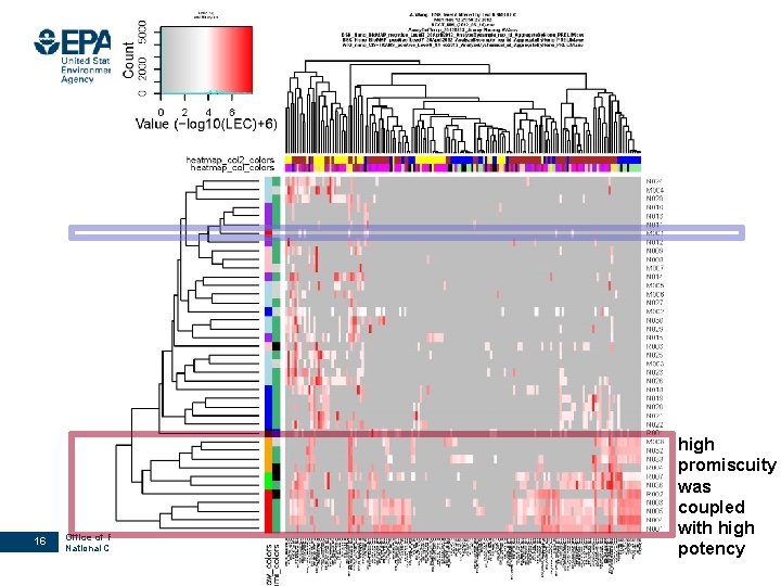 PRELIMINARY results 16 Office of Research and Development National Center for Computational Toxicology high