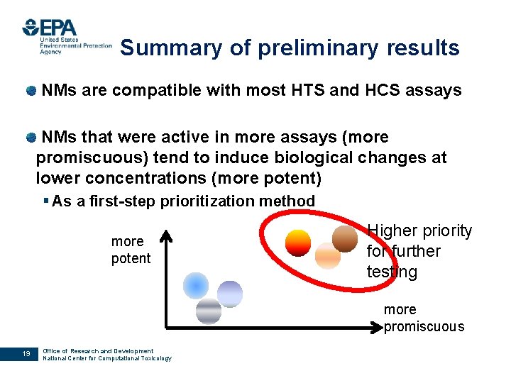 Summary of preliminary results NMs are compatible with most HTS and HCS assays NMs