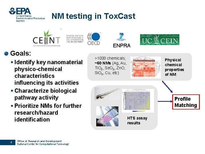 NM testing in Tox. Cast ENPRA Goals: § Identify key nanomaterial physico-chemical characteristics influencing