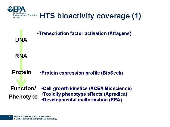 HTS bioactivity coverage (1) • Transcription factor activation (Attagene) DNA RNA Protein • Protein