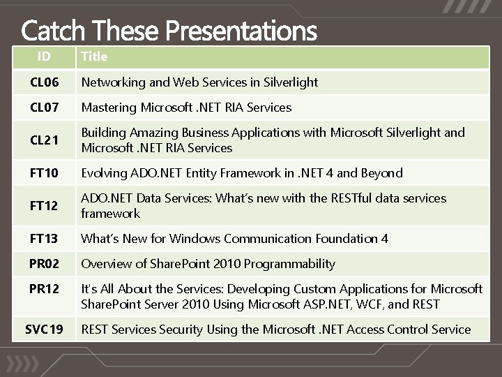 ID Title CL 06 Networking and Web Services in Silverlight CL 07 Mastering Microsoft.