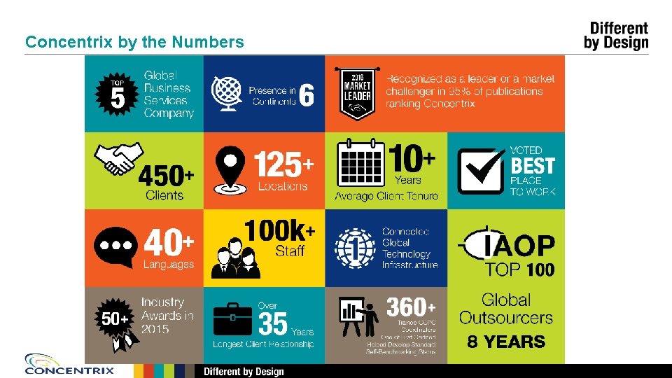 Concentrix by the Numbers 