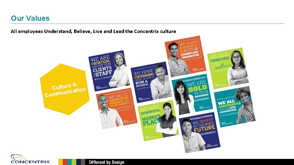 Our Values All employees Understand, Believe, Live and Lead the Concentrix culture & Culture