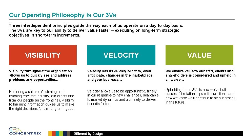Our Operating Philosophy is Our 3 Vs Three interdependent principles guide the way each