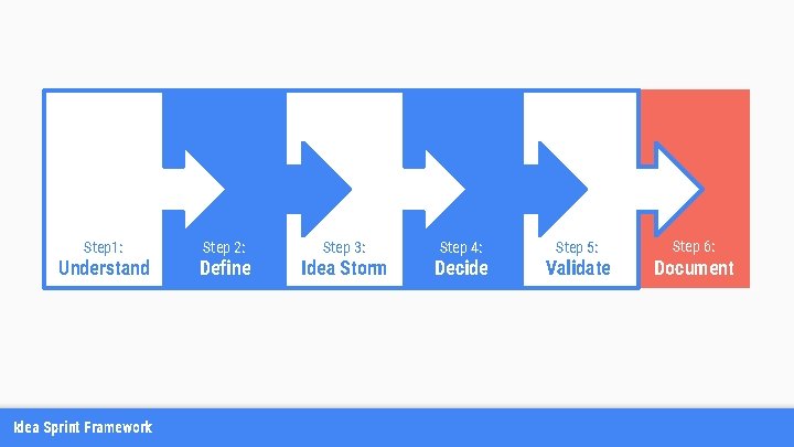 Step 1: Step 2: Step 3: Step 4: Step 5: Understand Define Idea Storm