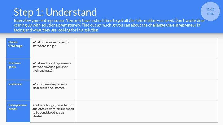 Step 1: Understand Interview your entrepreneur. You only have a short time to get