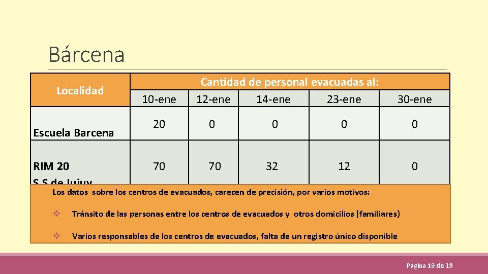 Bárcena Localidad Escuela Barcena RIM 20 S. S de Jujuy 10 -ene Cantidad de