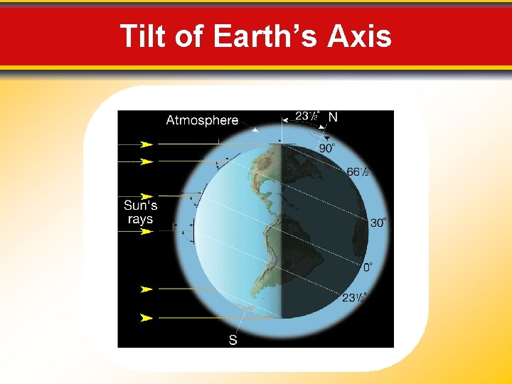 Tilt of Earth’s Axis 