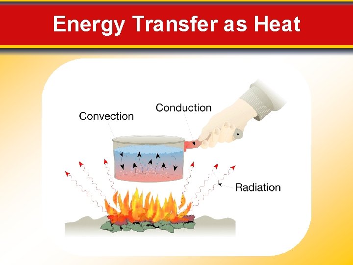 Energy Transfer as Heat 