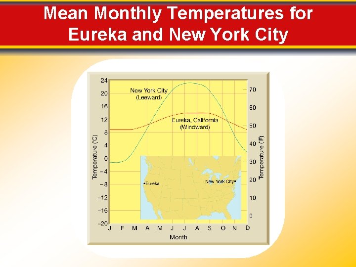 Mean Monthly Temperatures for Eureka and New York City 