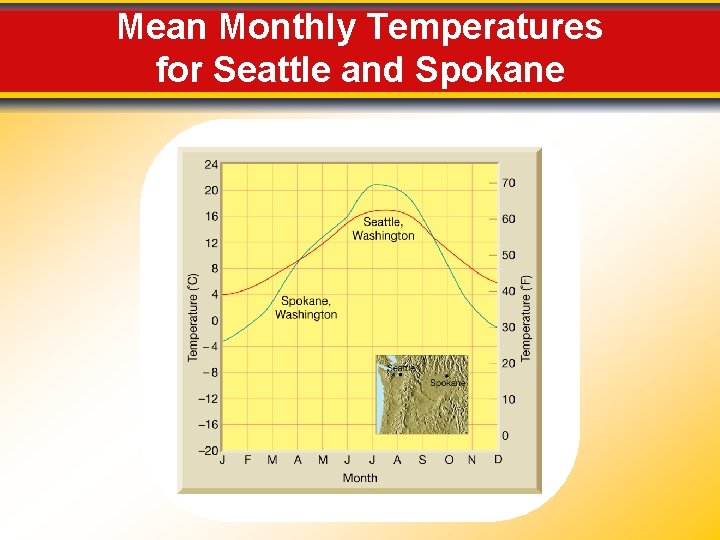 Mean Monthly Temperatures for Seattle and Spokane 