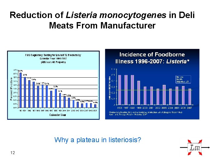 Interagency Retail Listeria monocytogenes Risk Assessment Background Scope