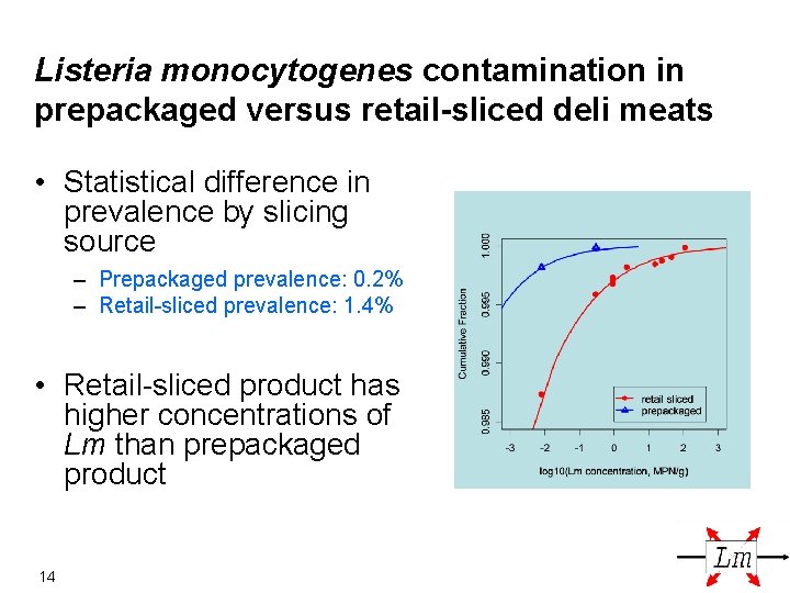 Interagency Retail Listeria monocytogenes Risk Assessment Background Scope