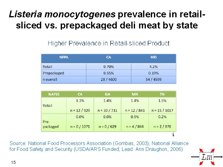 Interagency Retail Listeria monocytogenes Risk Assessment Background Scope