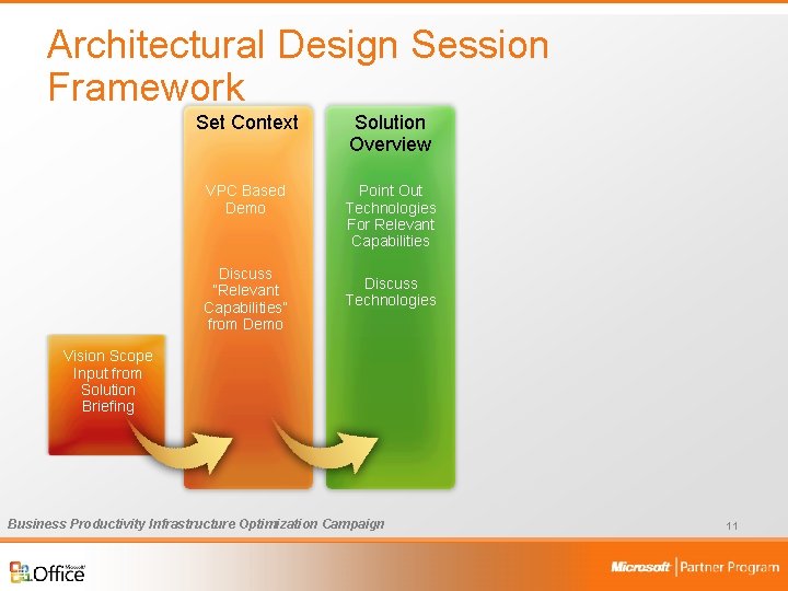 Architectural Design Session Framework Set Context Solution Overview VPC Based Demo Point Out Technologies