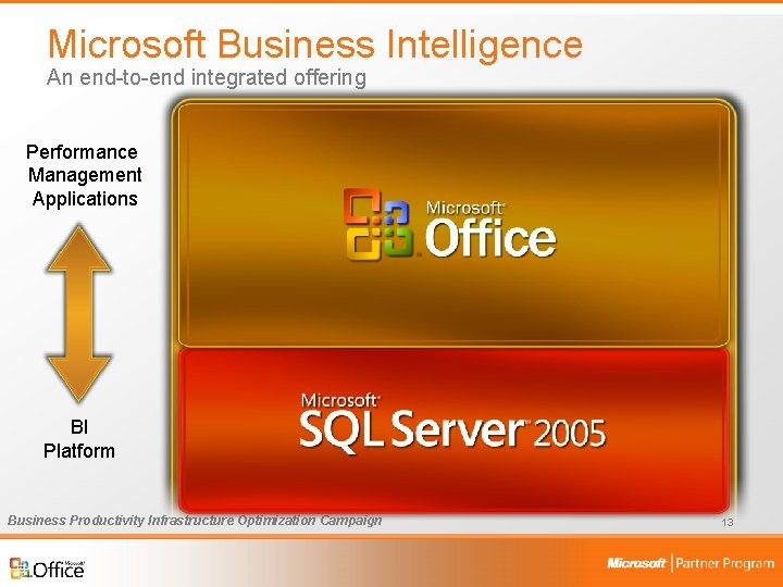 Microsoft Business Intelligence An end-to-end integrated offering Performance Management Applications Business Scorecard Manager 2005