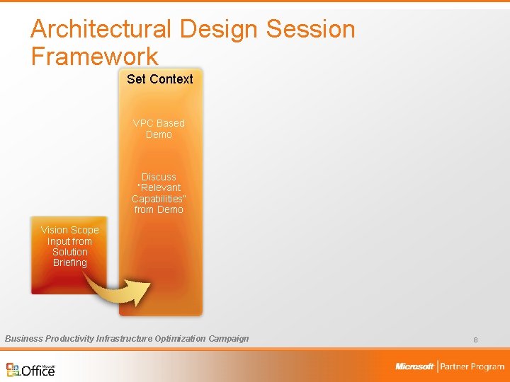 Architectural Design Session Framework Set Context VPC Based Demo Discuss “Relevant Capabilities” from Demo