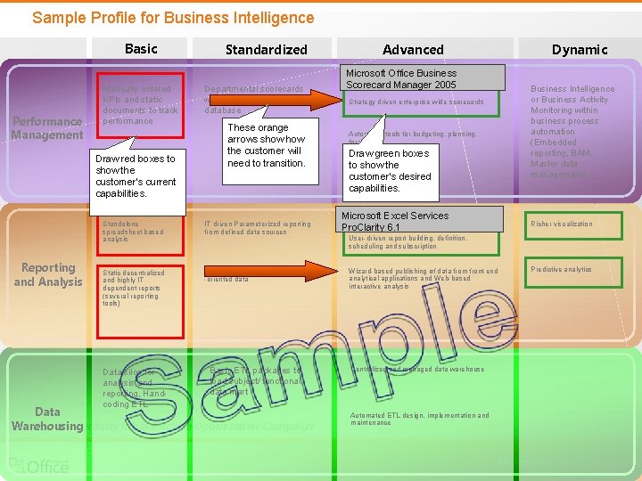 Sample Profile for Business Intelligence Basic Performance Management Manually entered KPIs and static documents