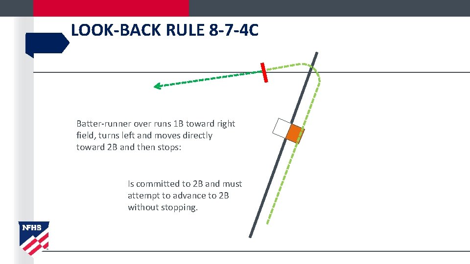 LOOK-BACK RULE 8 -7 -4 C Batter-runner over runs 1 B toward right field,