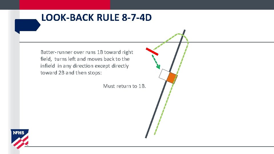 LOOK-BACK RULE 8 -7 -4 D Batter-runner over runs 1 B toward right field,