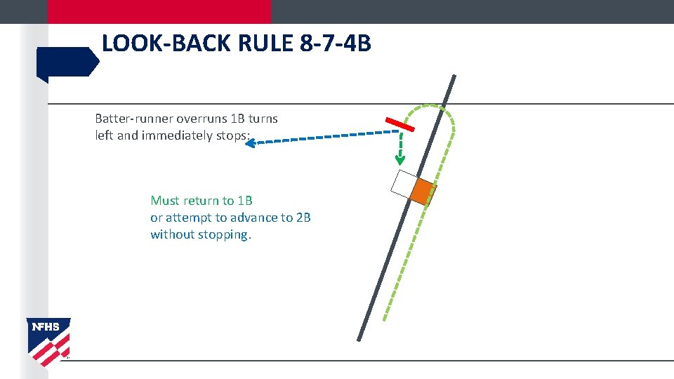 LOOK-BACK RULE 8 -7 -4 B Batter-runner overruns 1 B turns left and immediately