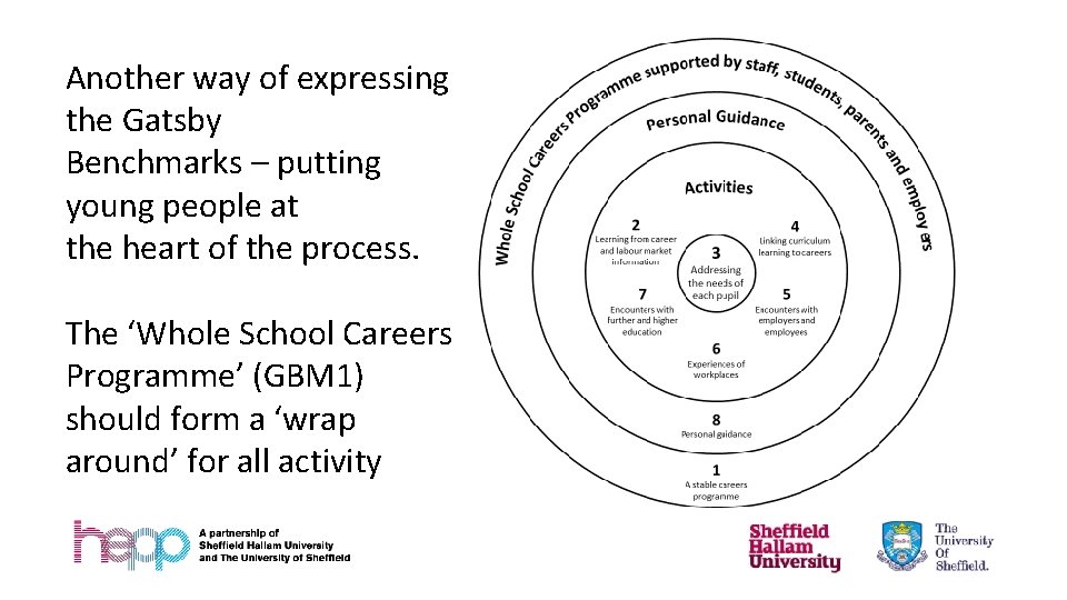 Another way of expressing the Gatsby Benchmarks – putting young people at the heart