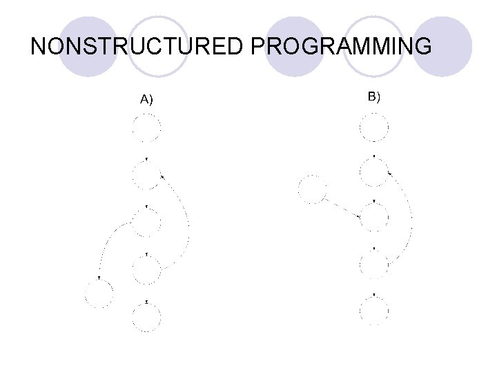 NONSTRUCTURED PROGRAMMING 