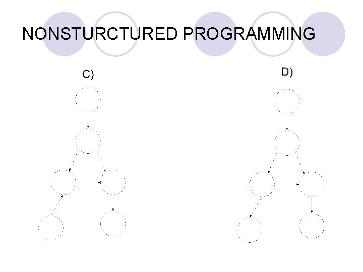 NONSTURCTURED PROGRAMMING 