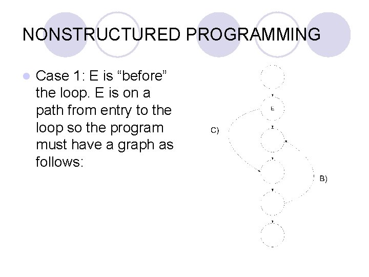 NONSTRUCTURED PROGRAMMING l Case 1: E is “before” the loop. E is on a