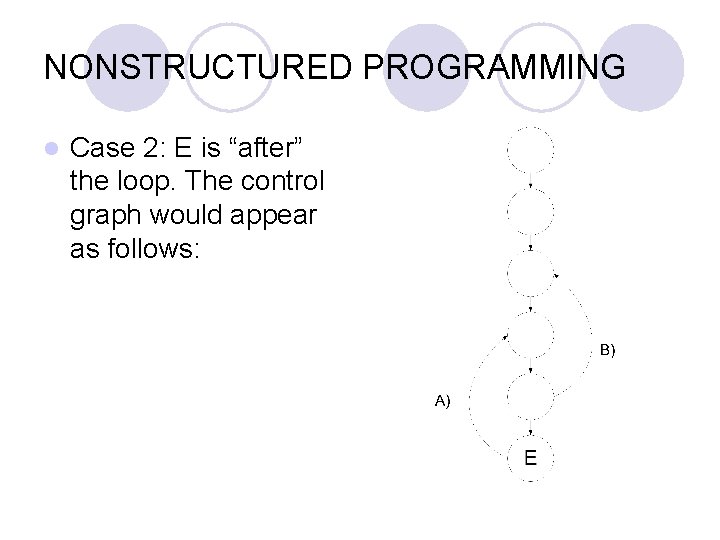 NONSTRUCTURED PROGRAMMING l Case 2: E is “after” the loop. The control graph would