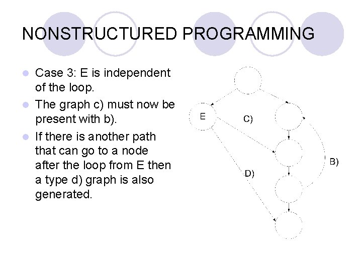NONSTRUCTURED PROGRAMMING Case 3: E is independent of the loop. l The graph c)