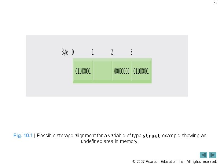 14 Fig. 10. 1 | Possible storage alignment for a variable of type struct